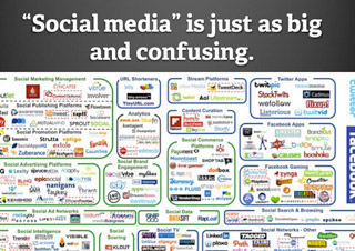 Social media is big and confusing